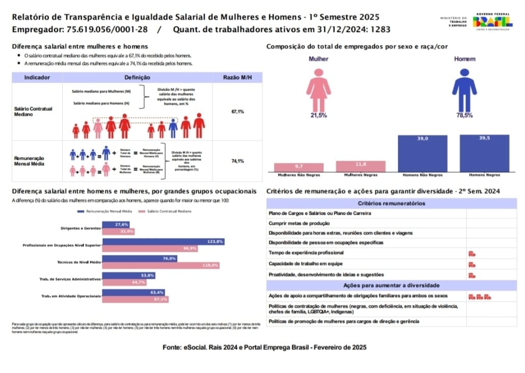 Relatrio de Igualdade Salarial