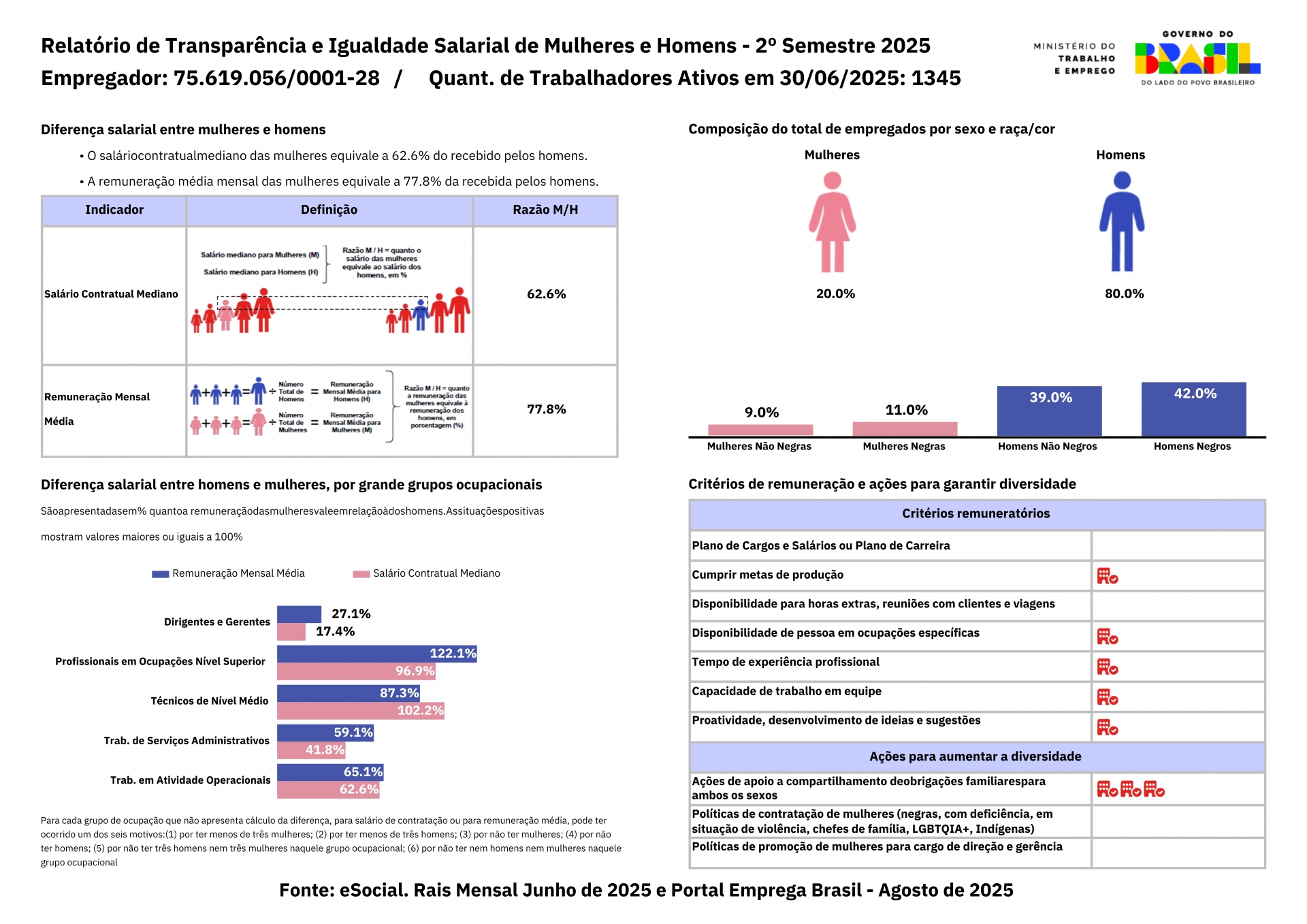 Relatrio de Igualdade Salarial